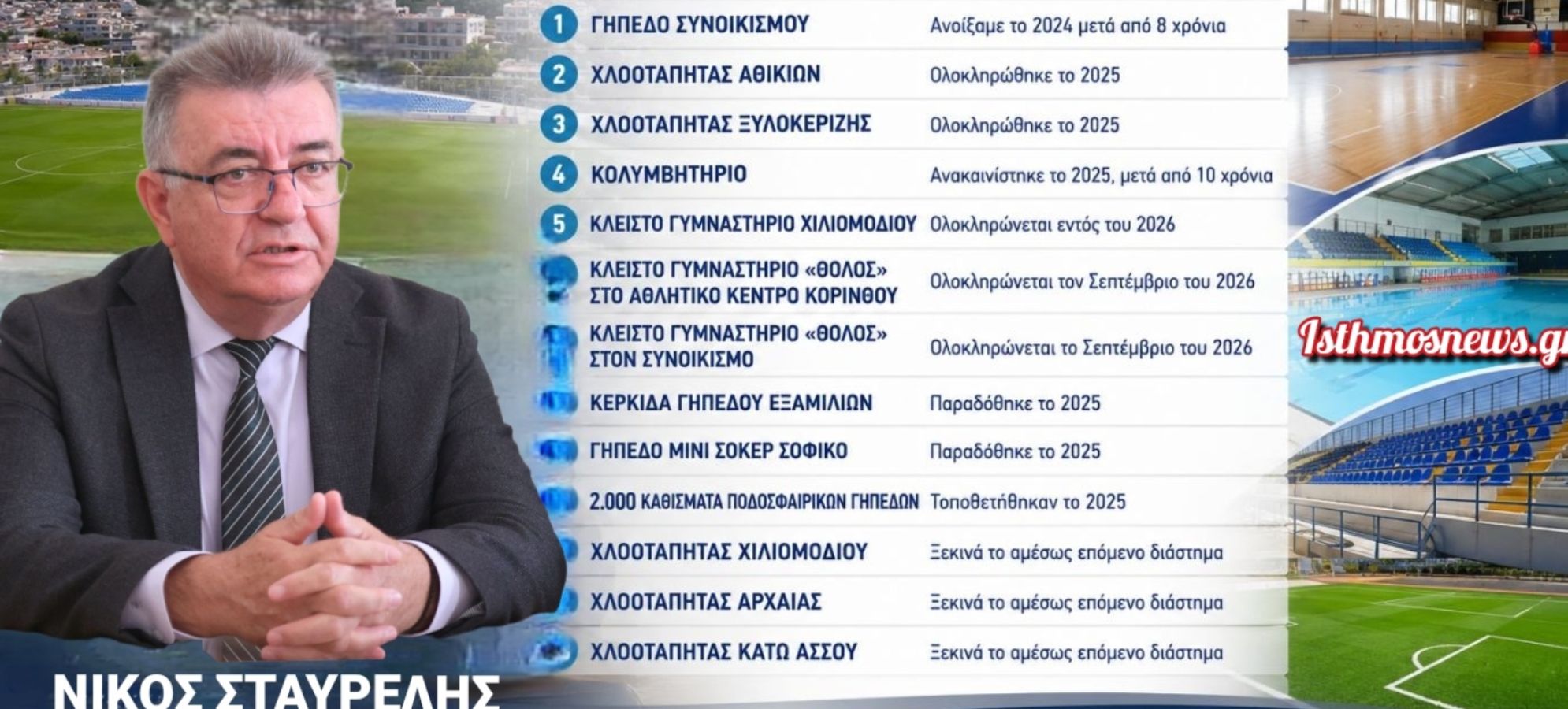 Νίκος Σταυρέλης: «Μέσα σε 2,5 χρόνια αλλάξαμε τον αθλητικό χάρτη του Δήμου – Συνεχίζουμε»